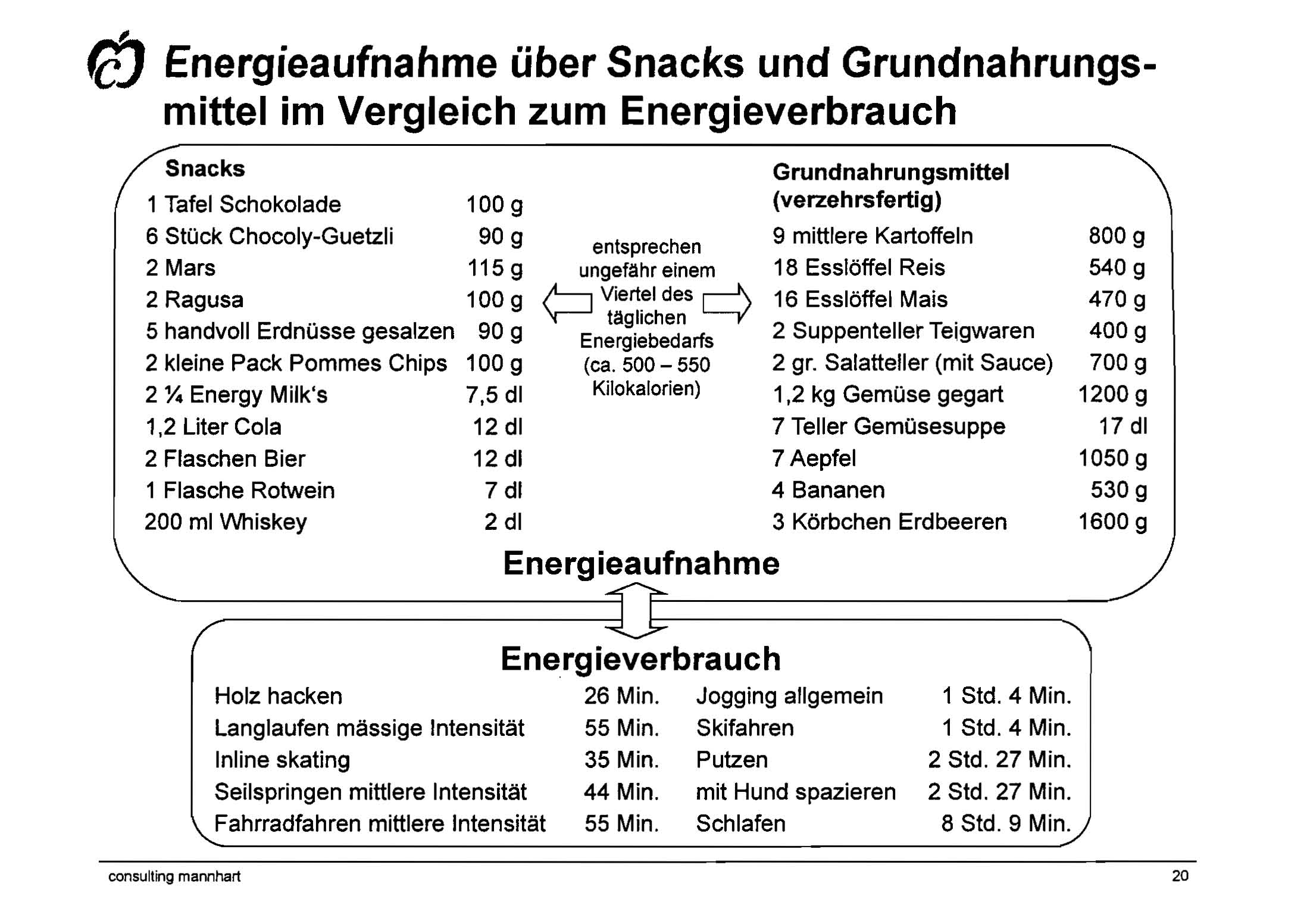 mit sex abnehmen