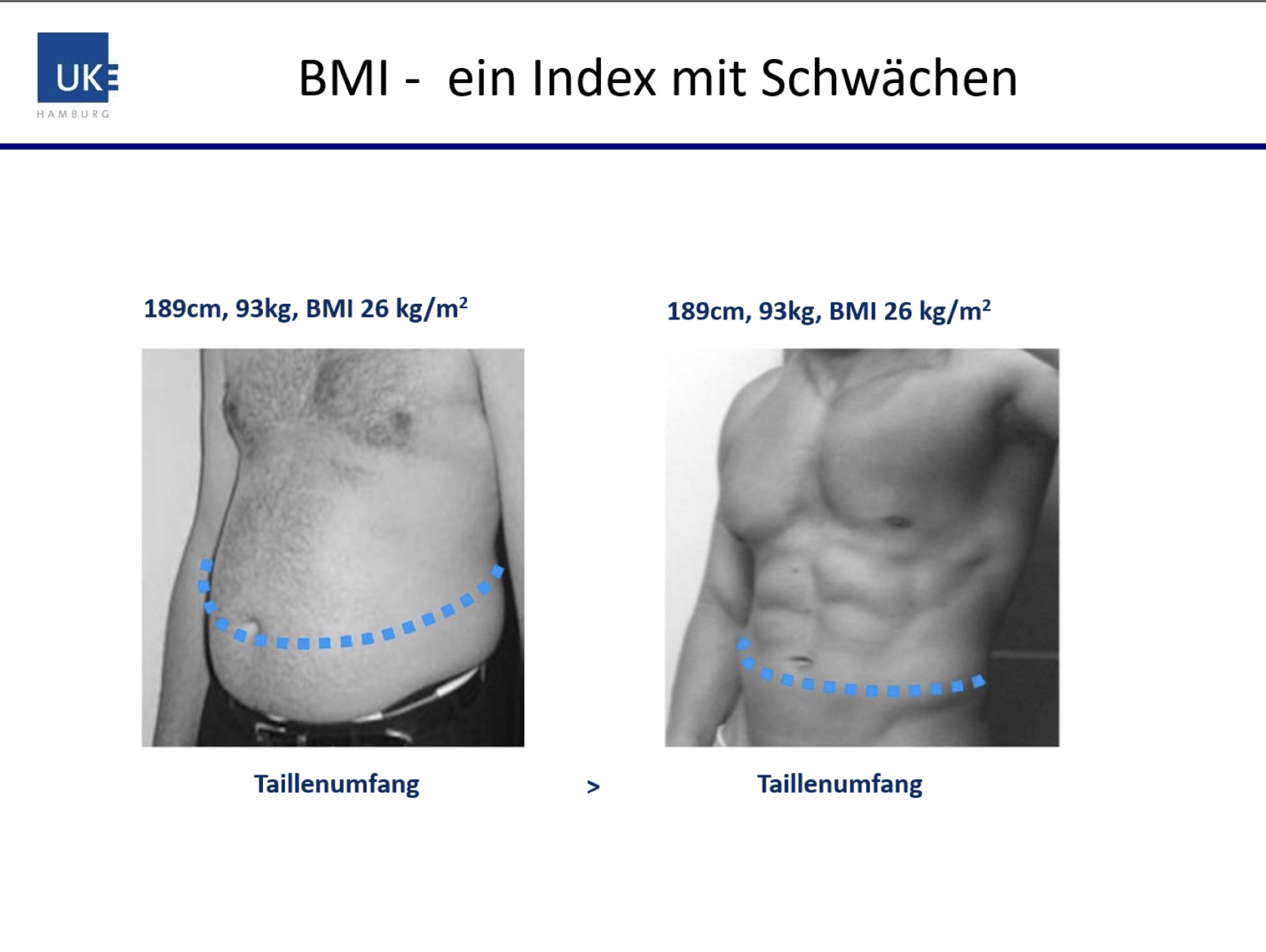 Test bin oder ich fett dünn bin ich