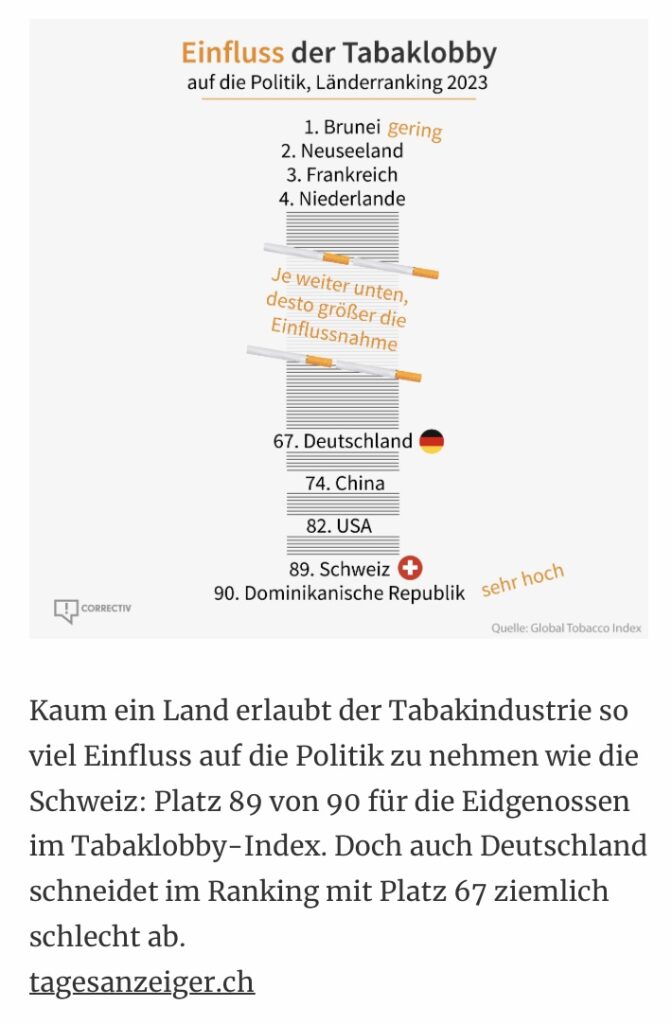 So schlimm wie 7 Millionen Autos: So schädlich sind Mikrowellen